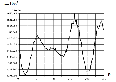 fiber panda3