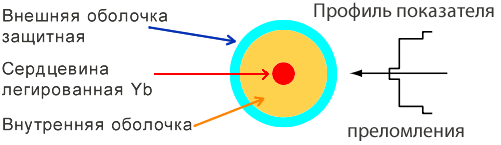 kak ustroen lazer2