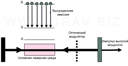 q switch printsip dejstviya2