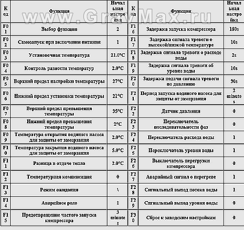 Чиллер Hanli 3000 заводские настройки
