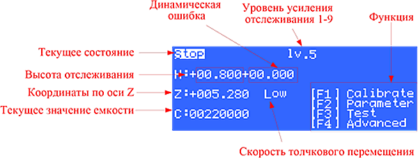 Bochu BCS100 Емкостный контроллер высоты Инструкция 3 Основное меню 