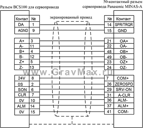 Bochu BCS100 Емкостный контроллер высоты Инструкция 9.3.3.1 Схема подключения сервопривода Panasonic A5