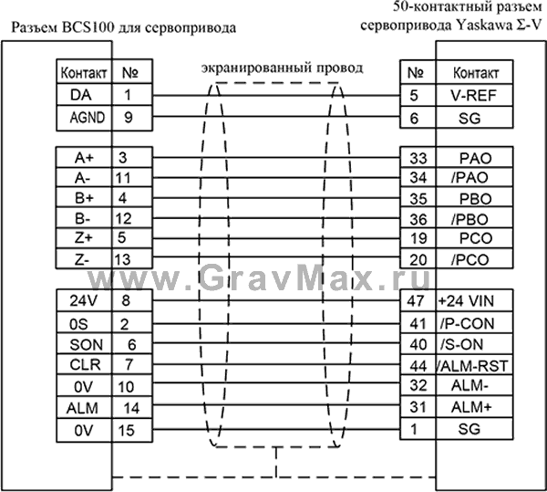 Bochu BCS100 Емкостный контроллер высоты Инструкция 9.3.3.2 Схема подключения сервопривода Yaskawa Σ-V