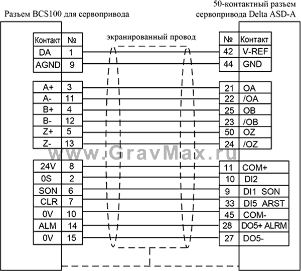 Bochu BCS100 Емкостный контроллер высоты Инструкция 9.3.3.3 Схема подключения сервопривода Delta ASD-A