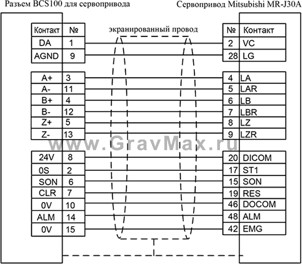 Bochu BCS100 Емкостный контроллер высоты Инструкция 9.3.3.5 Схема подключения сервопривода Mitsubishi MR-J30A