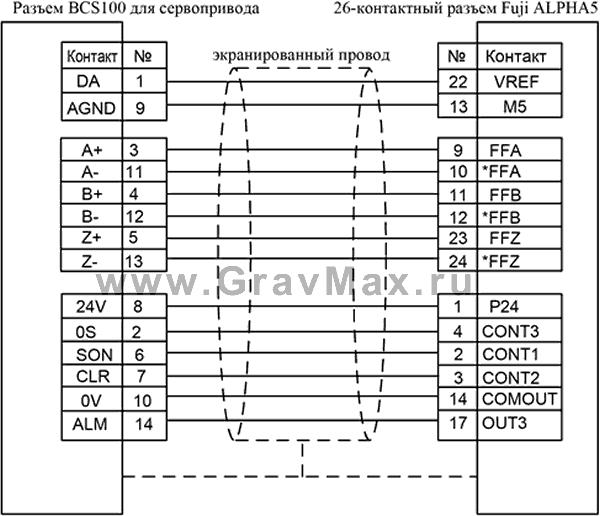 Bochu BCS100 Емкостный контроллер высоты Инструкция 9.3.3.6 Схема подключения сервопривода Schneider Lexium 23D
