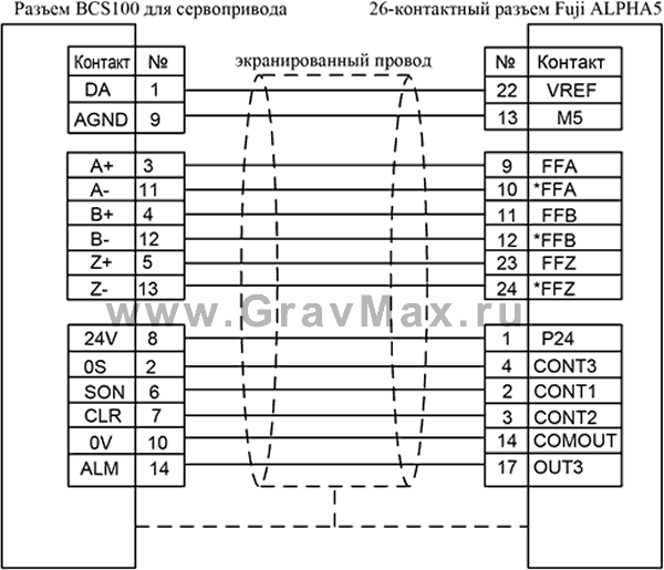 Bochu BCS100 Емкостный контроллер высоты Инструкция 9.3.3.7 Схема подключения сервопривода Fuji ALPHA5