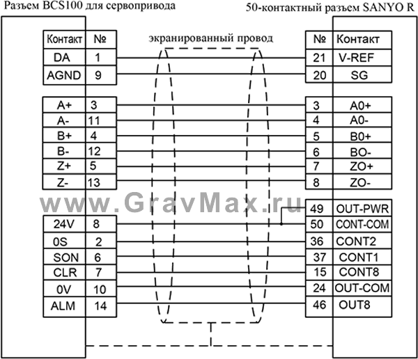 Bochu BCS100 Емкостный контроллер высоты Инструкция 9.3.3.8 Схема подключения сервопривода SANYO R